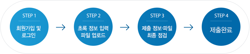 논문제출 프로세스