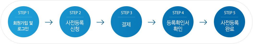 사전등록 프로세스