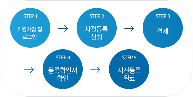 사전등록 프로세스